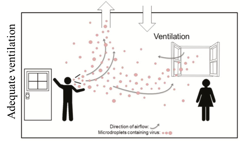 Ventilation Illustration by Claerosol, Innovators of prepAER air purification system